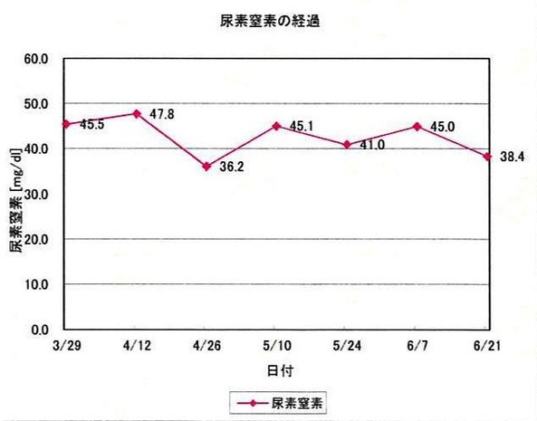 �������3