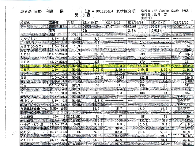血液検査値2009.12.11