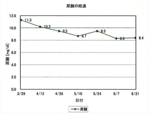 �������4