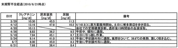 �������1