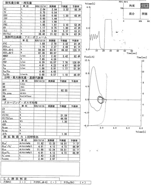 肺機能検査結果2