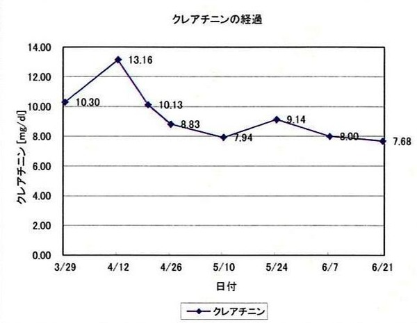 �������2