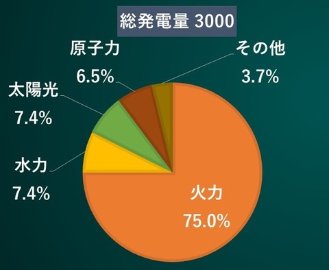 図te