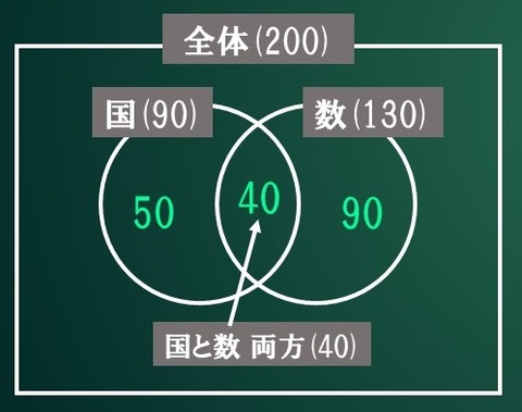 図1-1集合
