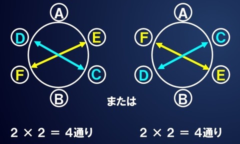 図6666
