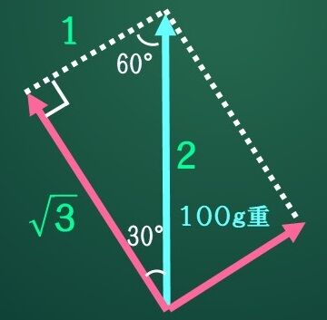 物理6