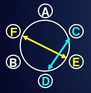 図77786