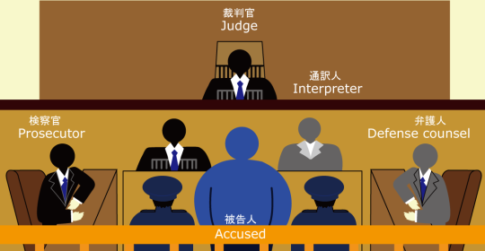 司法通訳とその問題点 言語の杜で迷ったら