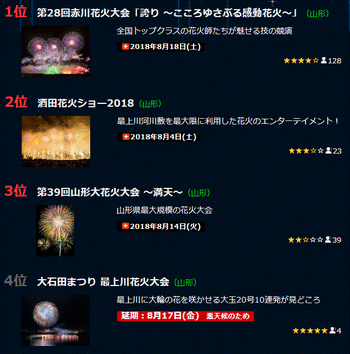 山形 花火 ランキング ジョルダン