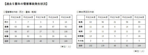 山形県　事故