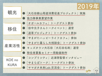 20200129活動報告会.006
