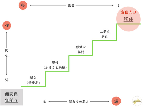 関係人口.003