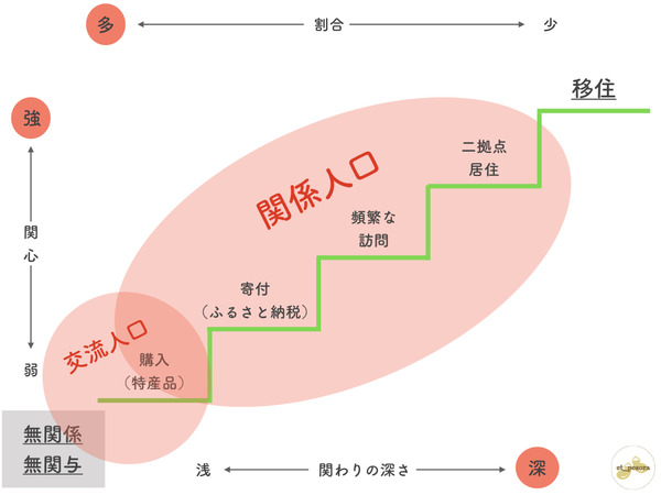 関係人口.002