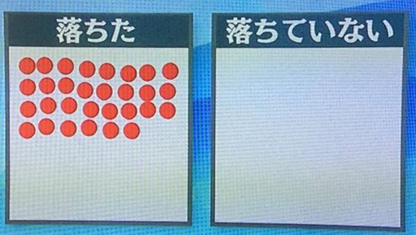 画像あり 日大アメフト 井上コーチ を好きな男子たち集まれｗｗ まとめるねん