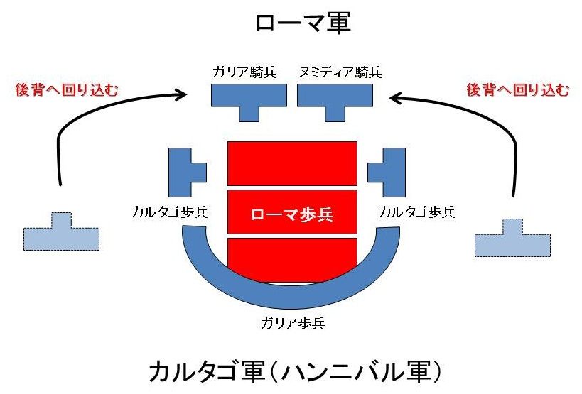 カンナエの戦い