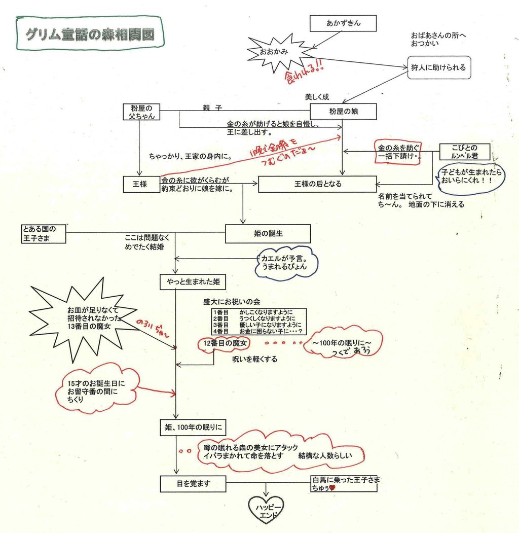 グリム童話の森 その6 大分県庁職員吹奏楽団blog The Tact グリム童話の森 その6 大分県庁職員吹奏楽団blog The Tact