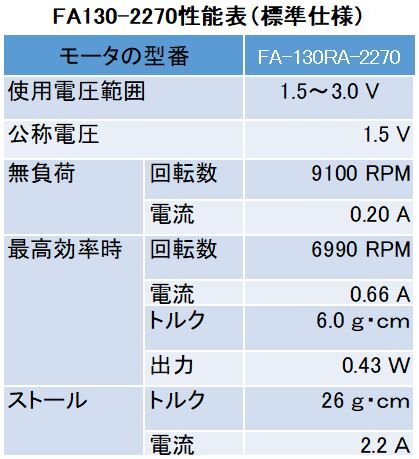 モーターのトルク測定について その1 大分おもちゃ病院のブログ モーターのトルク測定について その1 大分おもちゃ病院のブログ