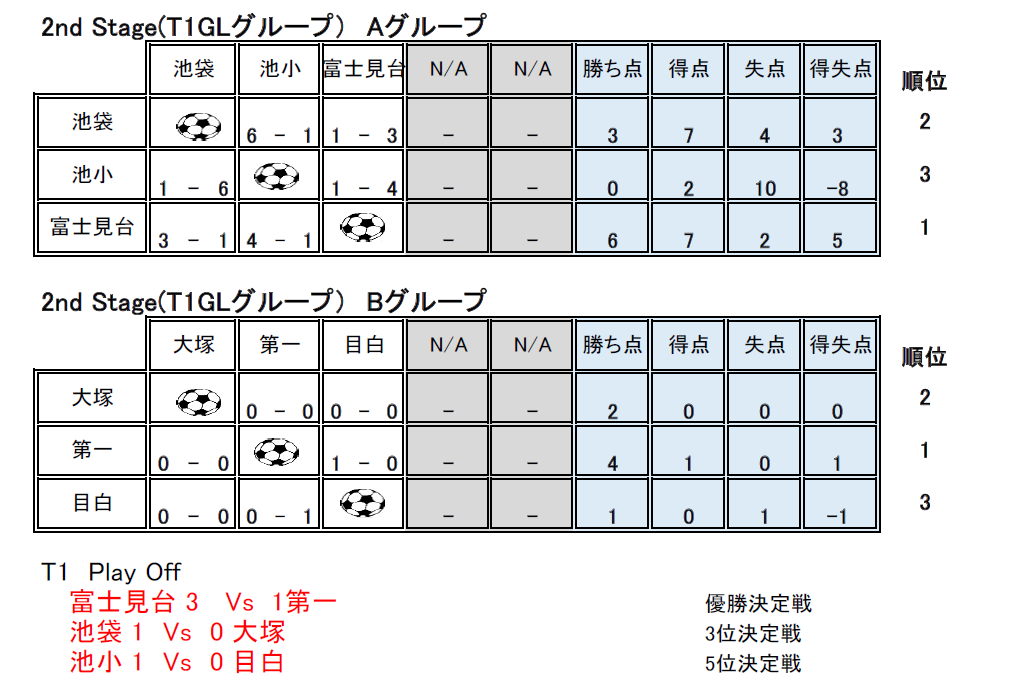 2019年度 12活動記録 大塚少年サッカークラブ Ojfc