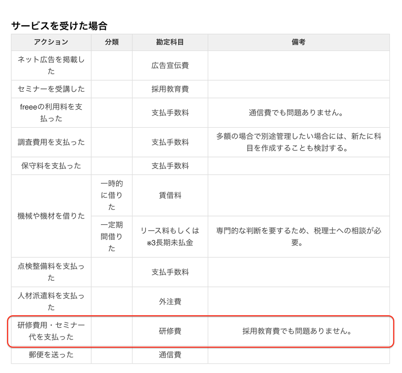 経理事務個人メモ セミナー参加費の勘定科目 おじぞうさんの独り言 Part 3