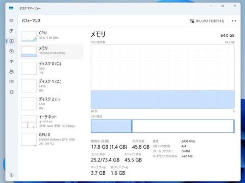 PCのメモリが8GBで不便はなかったんやが...