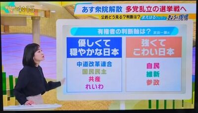 【画像】毎日放送、とんでもない偏向報道をしてしまうwwwwwww