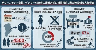 【悲報】デンマーク政府、グリーンランドの先住民たちに強制避妊手術受けさせていたことが発覚www