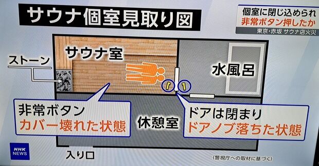 30代夫婦「あかん…サウナのドアノブ取れてもうた…もう死ぬしかないわ」←これ