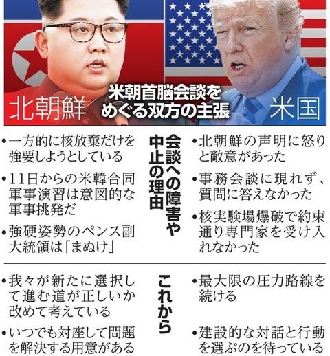 トランプ大統領「やっぱ6月12日に金正恩と会談するかも」