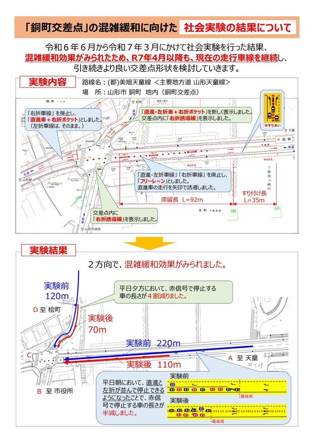 【山形】「フリーレーン」化、本年度から本格実施