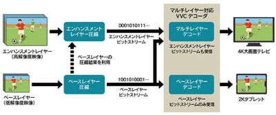 NHK放送技術研究所「はいはいスクランブルに対応ね、対応。これでいいか？」→