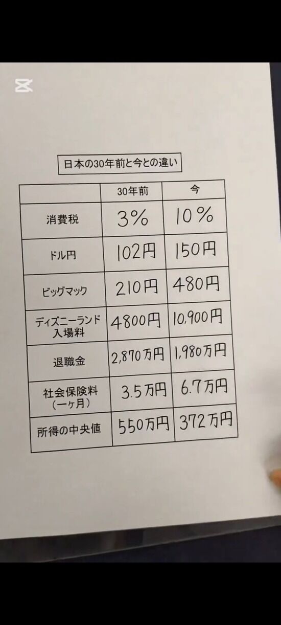 【画像】30年前の日本、ガチで天国だった模様ｗｗｗ
