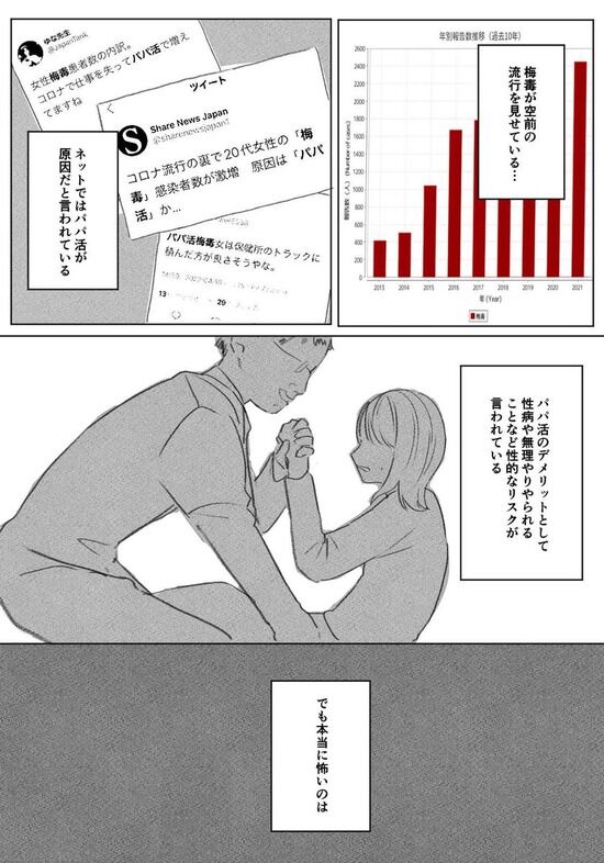 【画像】パパ活の本当の怖さ、漫画にされてしまう……