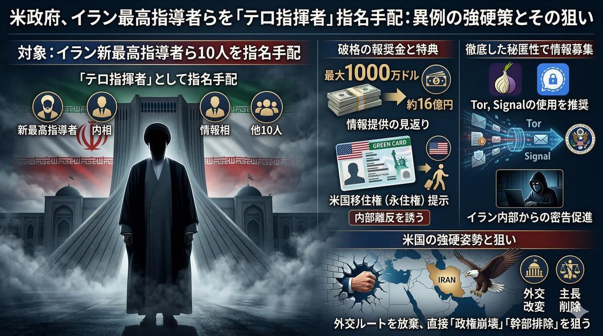 【速報】米国務省がモジタバ師らに報奨金設定「最大約16億円+米国への移住資格」　匿名通信システムTorまたは秘匿通信シグナルを経由するよう呼びかけ