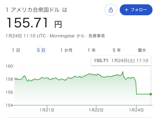 突然の円高