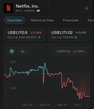 【人気記事まとめ】全米でNetflix解約運動が発生「数十万人一斉解約、株価数千億円の暴落」→子供向け番組に「過激な性の思想やトランスなど多数」