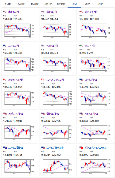 【相場・アンケートあり】日銀利上げ期待やトランプ関税懸念で円買いが進行中　週明けトランプ大統領が相互関税発表か　来週のドル円はどうなる？