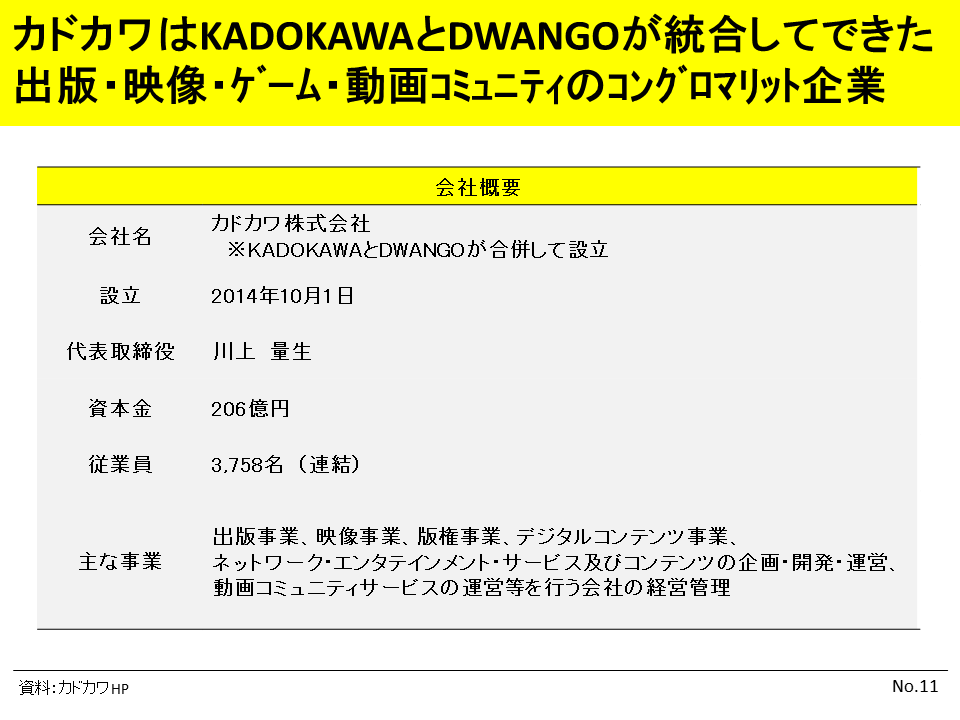 もしも私がカドカワの川上量生ceoなら どのようにして会社を成長させるか ニコニコ動画を持つ企業の経営戦略 It ビジネス業界動向やデザイン 分析 オカラボ