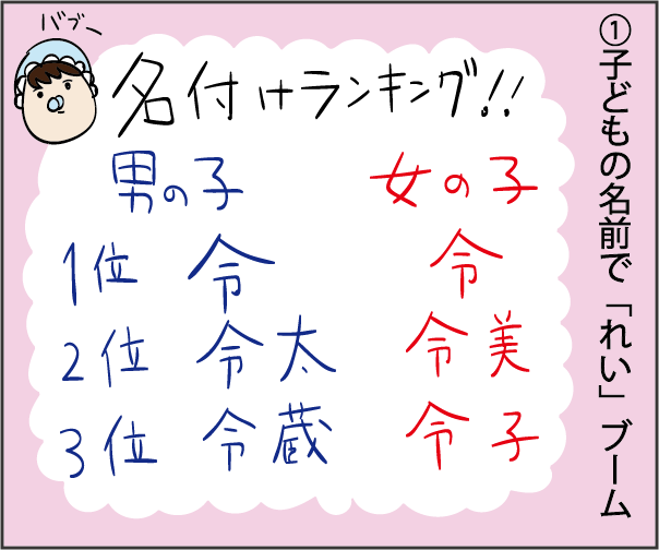 令和 に流行るもの予言してみた だいごろうの1日 Powered By ライブドアブログ