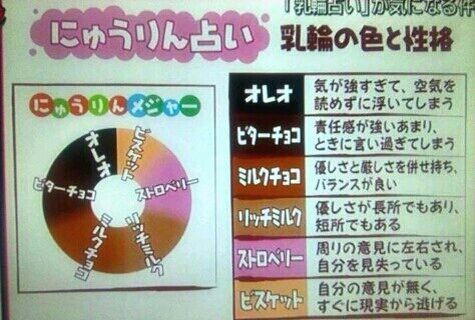 にゅうりん占い あすかのひとりごと にゅうりん占い あすかのひとりごと