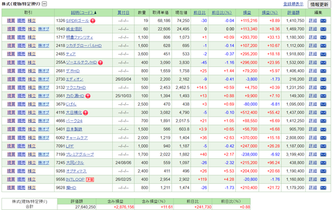 【2026.3.6】前日比+271,170円/パーク24とプレミアGを買い増し