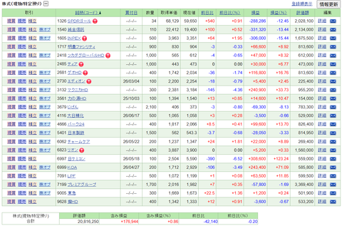 【2026.6.26】前日比-46,550円/チャームケアが特別利益を発表(6月25日)