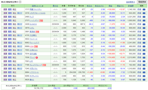 【2025.4.4】前日比-1,127,020円/SUMCOなど4銘柄を購入・・・
