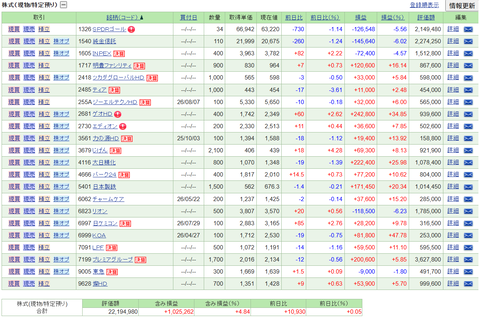 【2026.8.14】前日比+45,410円/リビングPFが決算発表