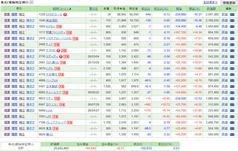 【2026.7.31】前日比-113,830円/日本ケミコンを100株利確・・・＆ニッポン高度紙の決算を確認