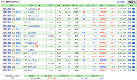 【2026.2.20】前日比-267,350円/ツカダグローバル、プレミアG下落などでPFは反落