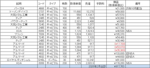【月次成績】2026年2月