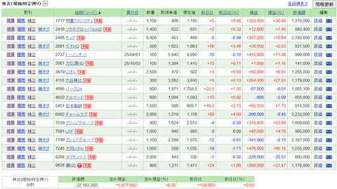 【2025.11.7】前日比+165,750円/チャームケアが好決算を発表