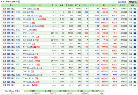【2026.2.6】前日比-165,300円/明豊FWが決算発表＆ゲオHD、プレミアGを買い増し