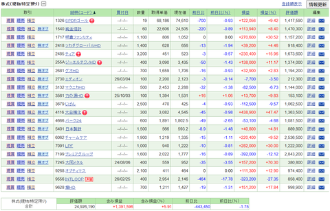 【2026.3.13】前日比-483,850円/INTLOOPが2Q決算を発表・・・
