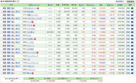 【2025.12.26】前日比+172,630円/2025年が終了！＆ニッポン高度紙をダブルバガーで利確！＆連日のLH